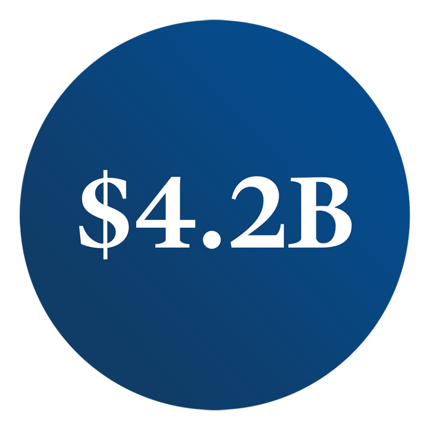 $4.2B